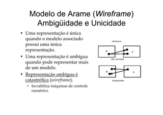 Modelo de Arame (Wireframe)
Ambigüidade e Unicidade
• Uma representação é única
quando o modelo associado
possui uma únicapossui uma única
representação.
• Uma representação é ambíguaUma representação é ambígua
quando pode representar mais
de um modelo.
• Representação ambígua é
catastrófica (wireframe).
• Inviabiliza máquinas de controle
numérico.
 