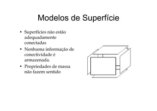 Modelos de SuperfícieModelos de Superfície
f• Superfícies não estão
adequadamente
conectadasconectadas
• Nenhuma informação de
conectividade éconectividade é
armazenada.
• Propriedades de massap
não fazem sentido
 