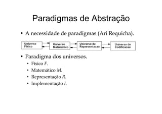 Paradigmas de AbstraçãoParadigmas de Abstração
• A necessidade de paradigmas (Ari Requicha).
• Paradigma dos universos• Paradigma dos universos.
• Físico F.
• Matemático M• Matemático M.
• Representação R.
• Implementação I• Implementação I.
 