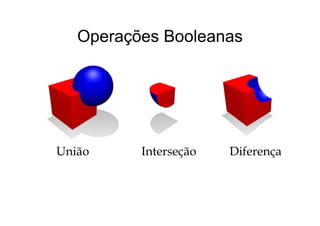 Operações BooleanasOperações Booleanas
União Interseção Diferença
 