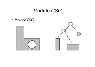Modelo CSGModelo CSG
Á• Árvore CSG
 