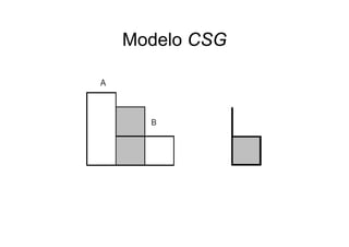 Modelo CSGModelo CSG
 