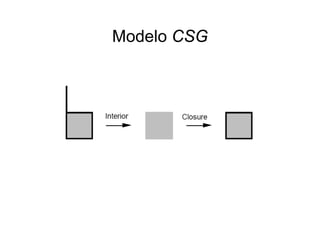 Modelo CSGModelo CSG
 