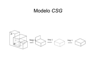 Modelo CSGModelo CSG
 