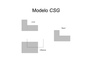Modelo CSGModelo CSG
 