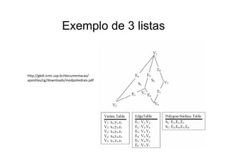 Exemplo de 3 listasExemplo de 3 listas
http://gbdi.icmc.usp.br/documentacao/
apostilas/cg/downloads/modpoliedrais pdfapostilas/cg/downloads/modpoliedrais.pdf
 