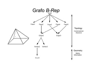Grafo B RepGrafo B-Rep
Topology
Geometry
 