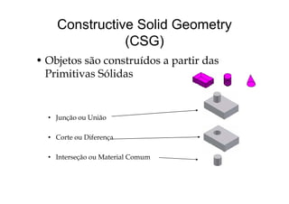 Constructive Solid Geometry
(CSG)
• Objetos são construídos a partir das
Primitivas Sólidas
• Junção ou União
• Corte ou Diferença
• Interseção ou Material Comum
 