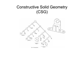 Constructive Solid Geometry
(CSG)
 