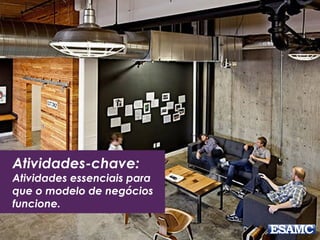 Atividades-chave:
Atividades essenciais para
que o modelo de negócios
funcione.
 