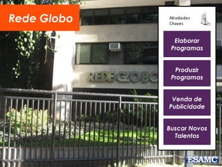 Elaborar
Programas
Produzir
Programas
Venda de
Publicidade
Buscar Novos
Talentos
Rede Globo
 