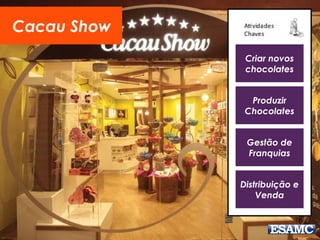 Criar novos
chocolates
Produzir
Chocolates
Gestão de
Franquias
Distribuição e
Venda
Cacau Show
 