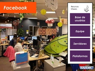Facebook
Base de
usuários
Equipe
Servidores
Plataformas
 