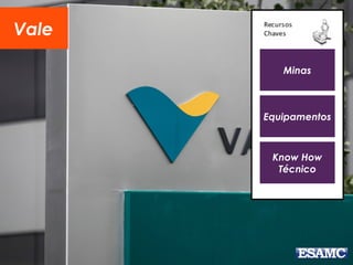 Vale
Minas
Equipamentos
Know How
Técnico
 