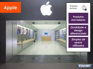 Apple
Produtos
inovadores
Qualidade e
design
diferenciado
Simples de
serem
utilizados
 