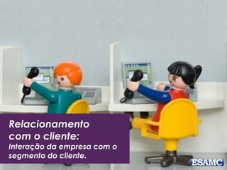 Relacionamento
com o cliente:
Interação da empresa com o
segmento do cliente.
 