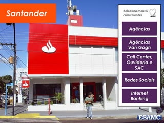 Agências
Santander
Agências
Van Gogh
Call Center,
Ouvidoria e
SAC
Redes Sociais
Internet
Banking
 