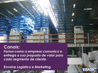 Canais:
Forma como a empresa comunica e
entrega a sua proposta de valor para
cada segmento de cliente.
Envolve Logística e Marketing
 