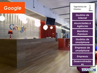 Google
Usuários de
Internet
Anunciantes e
Agências
Membros
Premium
Usuários de
smartphone
Empresas de
smartphone
Empresas
Desenvolvedor
es
 