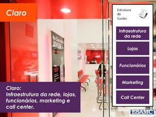 Claro:
Infraestrutura da rede, lojas,
funcionários, marketing e
call center.
Infraestrutura
da rede
Claro
Lojas
Funcionários
Marketing
Call Center
 