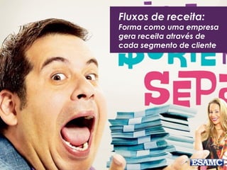 Fluxos de receita:
Forma como uma empresa
gera receita através de
cada segmento de cliente
 