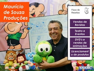 Vendas de
Revistas
Maurício
de Souza
Produções
Teatro e
Eventos
DVD’s e
vendas de
animações
Licenciament
o de produtos
 