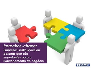 Parceiros-chave:
Empresas, instituições ou
pessoas que são
importantes para o
funcionamento do negócio.
 