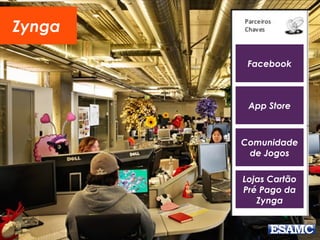 Facebook
App Store
Zynga
Comunidade
de Jogos
Lojas Cartão
Pré Pago da
Zynga
 