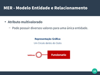13
MER - Modelo Entidade e Relacionamento
●
Atributo multivalorado
– Pode possuir diversos valores para uma única entidade.
 