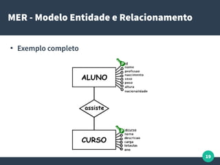 19
MER - Modelo Entidade e Relacionamento
●
Exemplo completo
 
