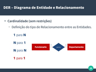 25
DER – Diagrama de Entidade e Relacionamento
●
Cardinalidade (sem restrições)
– Definição do tipo de Relacionamento entre as Entidades.
 