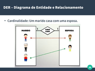 26
DER – Diagrama de Entidade e Relacionamento
●
Cardinalidade: Um marido casa com uma esposa.
 