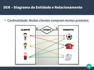 28
DER – Diagrama de Entidade e Relacionamento
●
Cardinalidade: Muitos clientes compram muitos produtos.
 