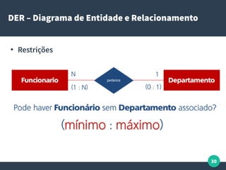 30
DER – Diagrama de Entidade e Relacionamento
●
Restrições
 