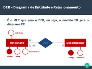 32
DER – Diagrama de Entidade e Relacionamento
●
É o MER que gera o DER, ou seja, o modelo ER gera o
diagrama ER.
 