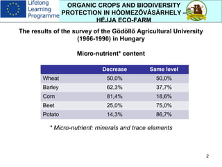 2
ORGANIC CROPS AND BIODIVERSITY
PROTECTION IN HÓDMEZŐVÁSÁRHELY –
HÉJJA ECO-FARM
The results of the survey of the Gödöllő Agricultural University
(1966-1990) in Hungary
Micro-nutrient* content
* Micro-nutrient: minerals and trace elements
Decrease Same level
Wheat 50,0% 50,0%
Barley 62,3% 37,7%
Corn 81,4% 18,6%
Beet 25,0% 75,0%
Potato 14,3% 86,7%
 