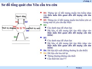 LTUDQL 2

Sơ đồ tổng quát cho Yêu cầu tra cứu

                                               •   D1: Thông tin về đối tượng muốn tìm kiếm (dựa
                 Người dùng
                                                   vào biểu mẫu liên quan đến đối tượng cần tìm
                                                   kiếm)
                                               •   D5: Thông tin về đối tượng muốn tìm kiếm (chỉ có
                 D1       D2                       trong một số yêu cầu đặc biệt)
                                               •   D3:
            D5
Thiết bị nhập    Xử lý TC          Thiết bị xuất     • Các danh mục để chọn lựa
                              D6                     • Dữ liệu về đối tượng khi tìm thấy (dựa vào
                                                       biểu mẫu liên quan đến đối tượng cần tìm
                                                       kiếm)
                D3          D4                 •   D2:
                                                     • Các danh mục để chọn lựa
                                                     • Dữ liệu về đối tượng khi tìm thấy (dựa vào
                                                       biểu mẫu liên quan đến đối tượng cần tìm
                                                       kiếm)
                                               •   D6: Dữ liệu kết xuất (thông thường là cần thiết)
                                               •   D4: Dữ liệu cần lưu trữ lại
                                                     • Thông thường không cần thiết
                                                     • Cần thiết khi nào???

                                                                          7
                                                   .                               ©HCMUS
 
