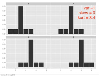 3                   4

                                                               var =1
   0.6

   0.5

   0.4
                                                            skew = 0
   0.3
                                                            kurt = 3.4
   0.2

   0.1

   0.0
                                    5                   6
   0.6

   0.5

   0.4

   0.3

   0.2

   0.1

   0.0
                            2   4       6   8   2   4        6     8

Saturday, 30 January 2010
 
