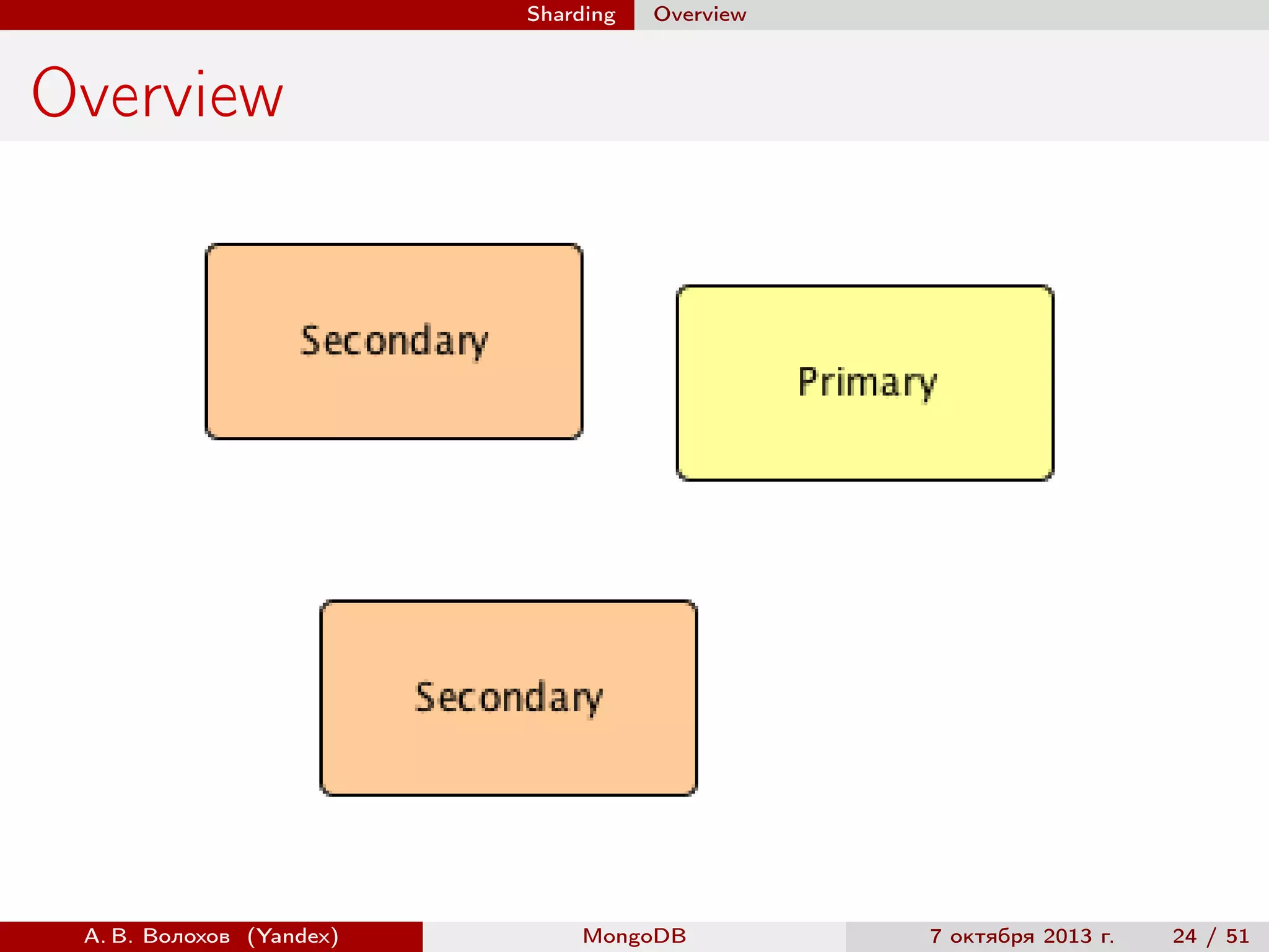 Sharding

Overview

Overview

А. В. Волохов (Yandex)

MongoDB

7 октября 2013 г.

24 / 51

 