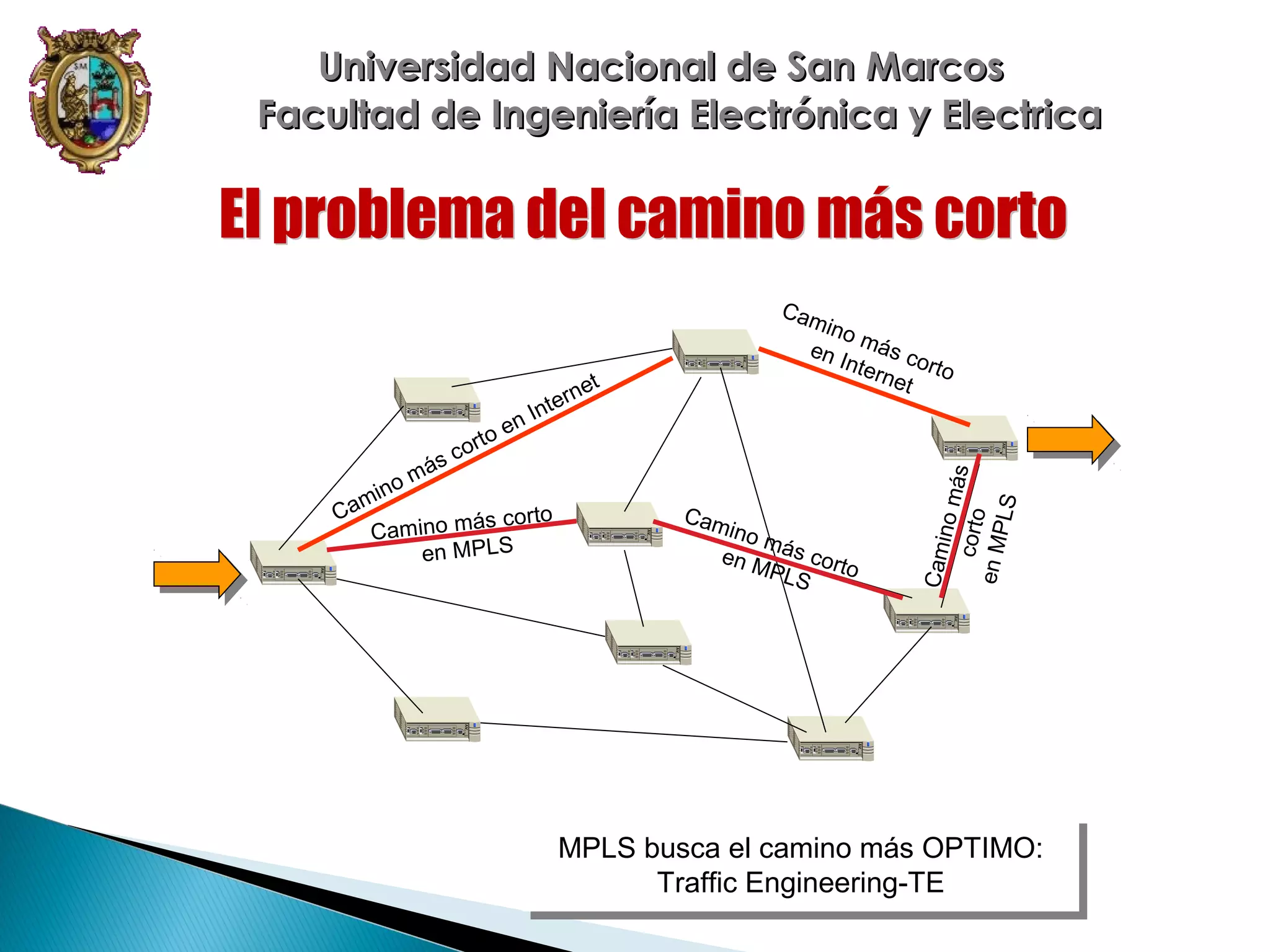 Universidad Nacional de San Marcos
Facultad de Ingeniería Electrónica y Electrica

C am

o
mi n
Ca
s corto
Camino má
en MPLS

Cam

ino
m
en M ás cort
o
PLS

ino m
corto ás
en M
PLS

et
ern
nt

Cam

t
cor
s
má

I
en
o

ino
en I más c
o
nt er
net r t o

MPLS busca el camino más OPTIMO:
MPLS busca el camino más OPTIMO:
Traffic Engineering-TE
Traffic Engineering-TE

 