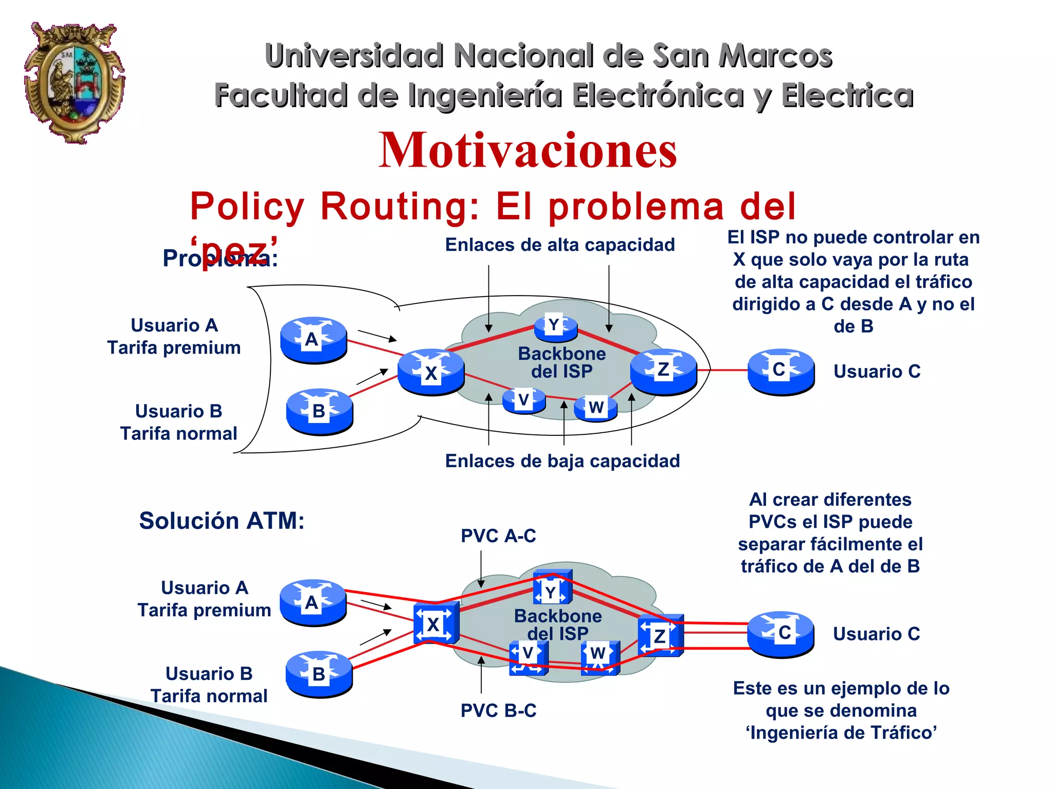 Universidad Nacional de San Marcos
Facultad de Ingeniería Electrónica y Electrica

Motivaciones
Policy Routing: El problema del
El ISP no puede controlar en
Enlaces de alta capacidad
‘pez’
X que solo vaya por la ruta
Problema:
Usuario A
Tarifa premium

Y

A
X

Usuario B
Tarifa normal

de alta capacidad el tráfico
dirigido a C desde A y no el
de B

Backbone
del ISP
V

B

Z

C

Usuario C

W

Enlaces de baja capacidad

Solución ATM:
Usuario A
Tarifa premium

PVC A-C
Y

A
X

Backbone
del ISP
V

Usuario B
Tarifa normal

Al crear diferentes
PVCs el ISP puede
separar fácilmente el
tráfico de A del de B

B
PVC B-C

W

Z

C

Usuario C

Este es un ejemplo de lo
que se denomina
‘Ingeniería de Tráfico’

 