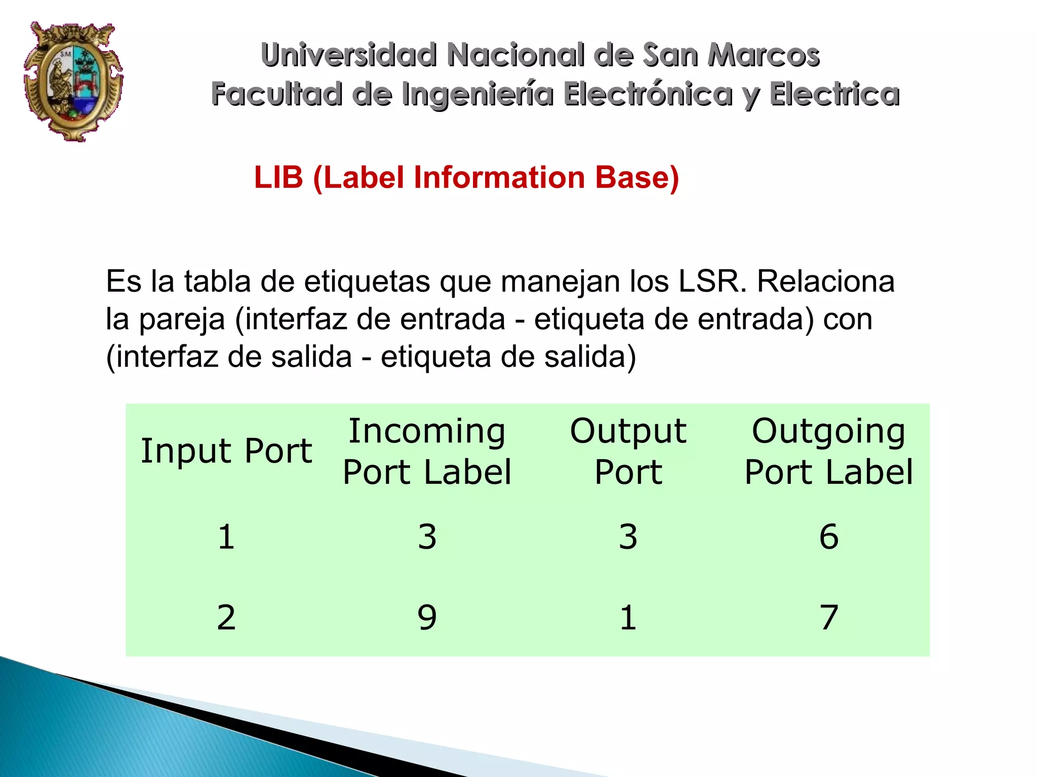 Universidad Nacional de San Marcos
Facultad de Ingeniería Electrónica y Electrica
LIB (Label Information Base)
Es la tabla de etiquetas que manejan los LSR. Relaciona
la pareja (interfaz de entrada - etiqueta de entrada) con
(interfaz de salida - etiqueta de salida)

Incoming
Input Port
Port Label

Output
Port

Outgoing
Port Label

1

3

3

6

2

9

1

7

 