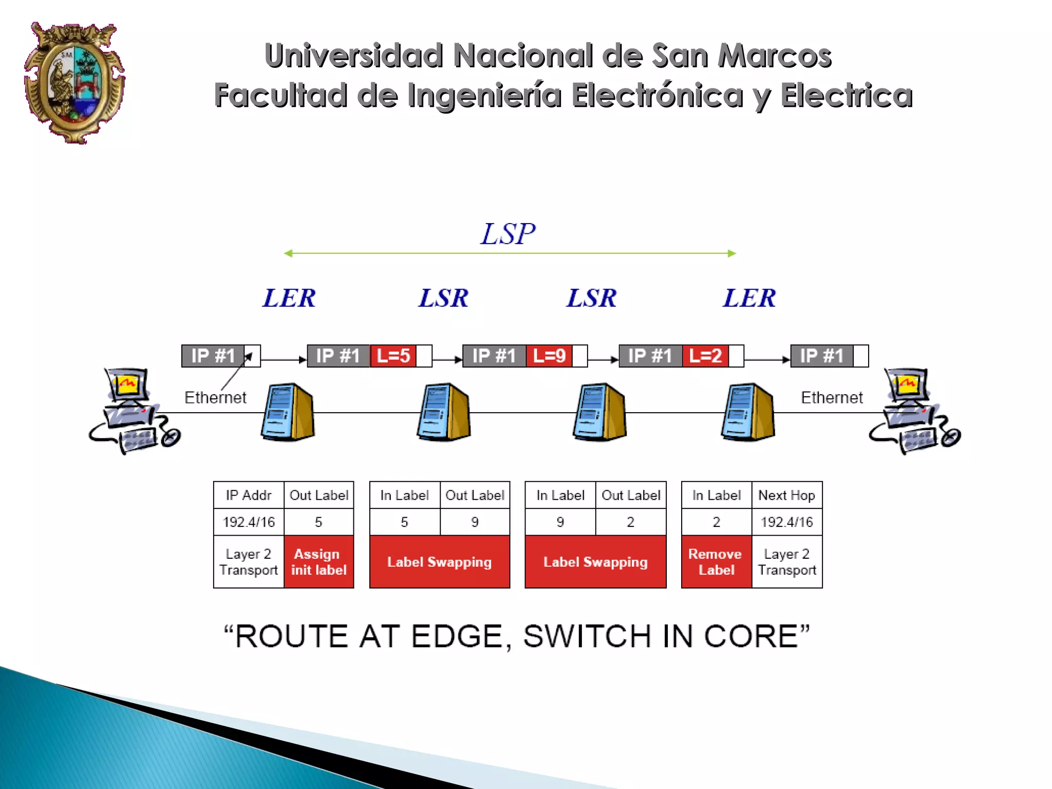 Universidad Nacional de San Marcos
Facultad de Ingeniería Electrónica y Electrica

 