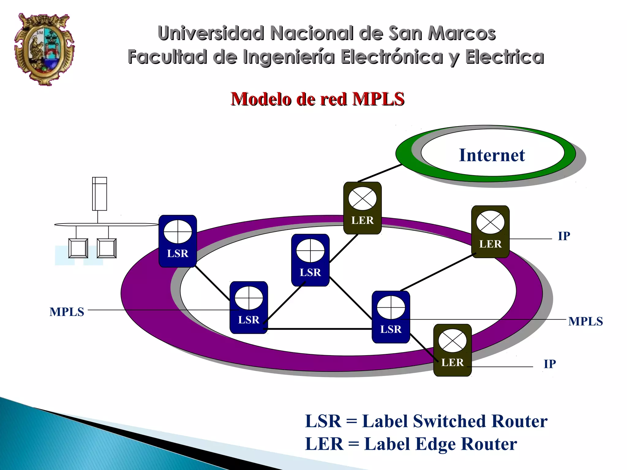 Universidad Nacional de San Marcos
Facultad de Ingeniería Electrónica y Electrica
Modelo de red MPLS
Internet

LER

IP

LER

LSR
LSR

MPLS

LSR

MPLS

LSR
LER

IP

LSR = Label Switched Router
LER = Label Edge Router

 