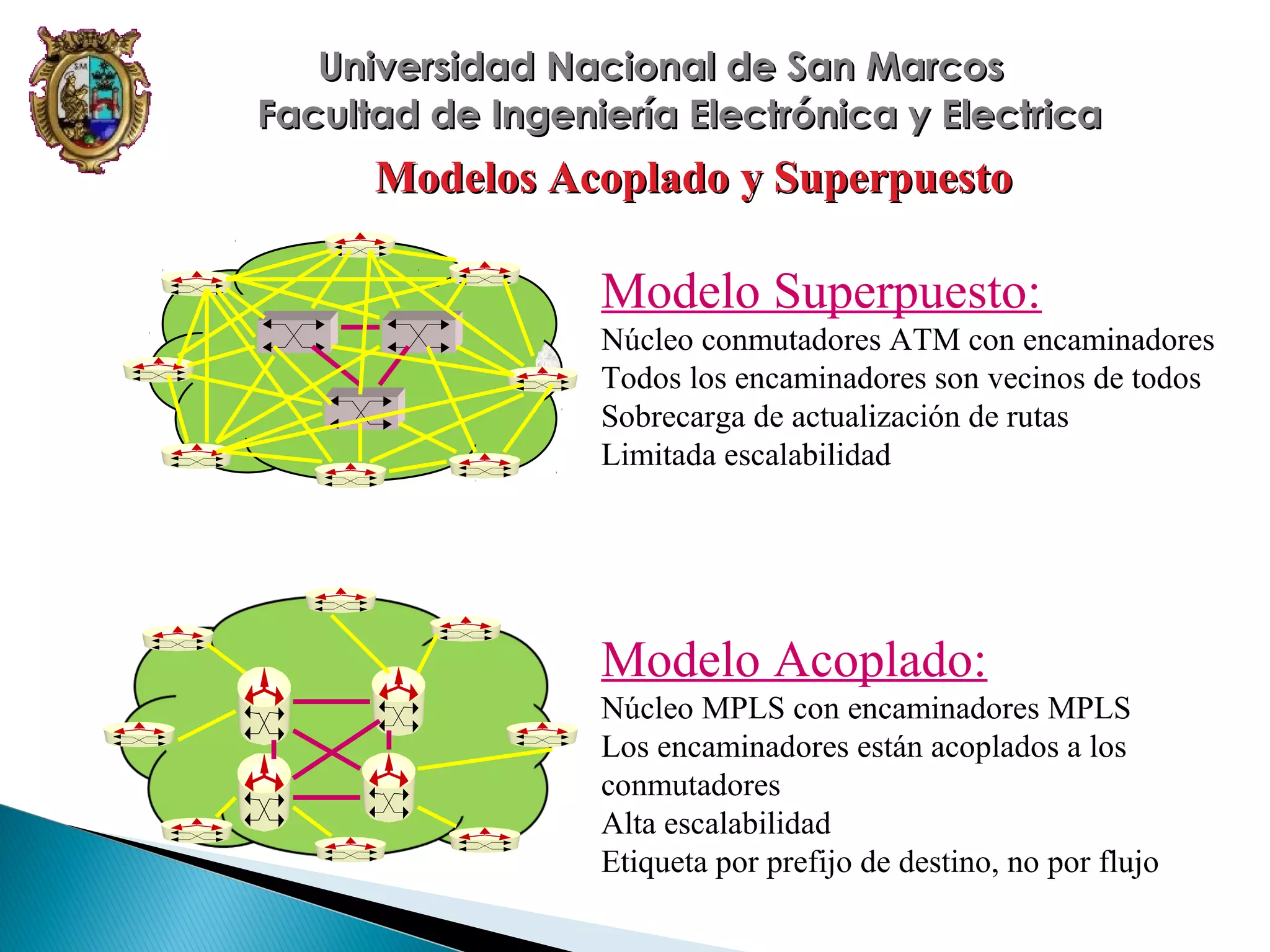 Universidad Nacional de San Marcos
Facultad de Ingeniería Electrónica y Electrica

Modelos Acoplado y Superpuesto

Modelo Superpuesto:
Núcleo conmutadores ATM con encaminadores
Todos los encaminadores son vecinos de todos
Sobrecarga de actualización de rutas
Limitada escalabilidad

Modelo Acoplado:
Núcleo MPLS con encaminadores MPLS
Los encaminadores están acoplados a los
conmutadores
Alta escalabilidad
Etiqueta por prefijo de destino, no por flujo

 