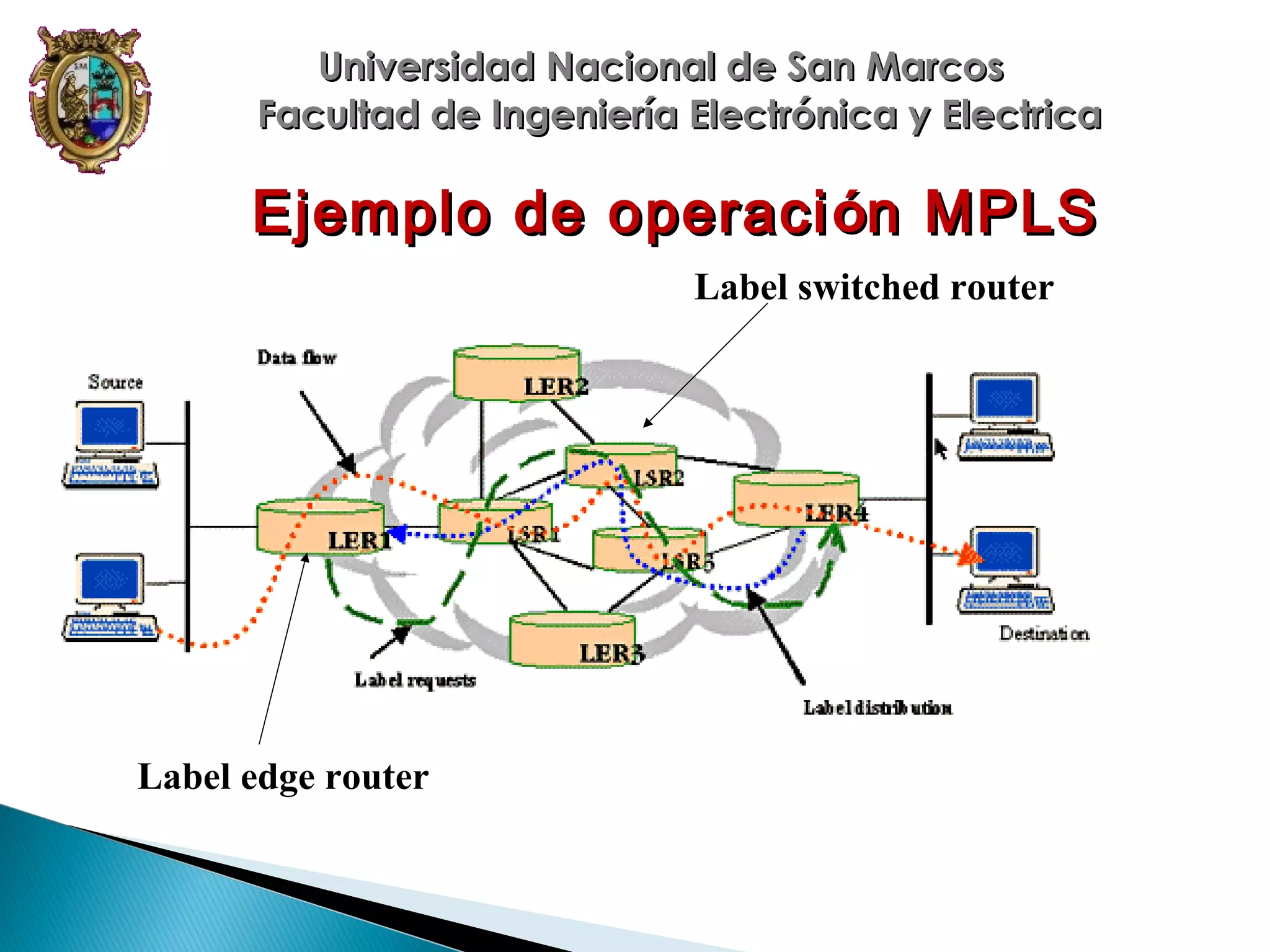 Universidad Nacional de San Marcos
Facultad de Ingeniería Electrónica y Electrica

Ejemplo de operaci ón MPLS
Label switched router

Label edge router

 