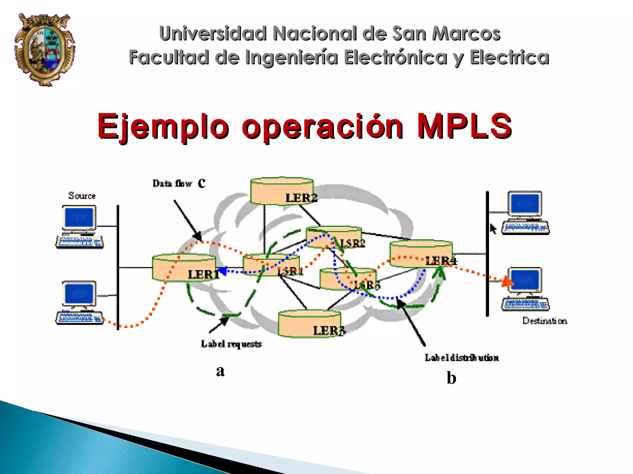 Universidad Nacional de San Marcos
Facultad de Ingeniería Electrónica y Electrica

Ejemplo operaci ón MPLS
c

a

b

 