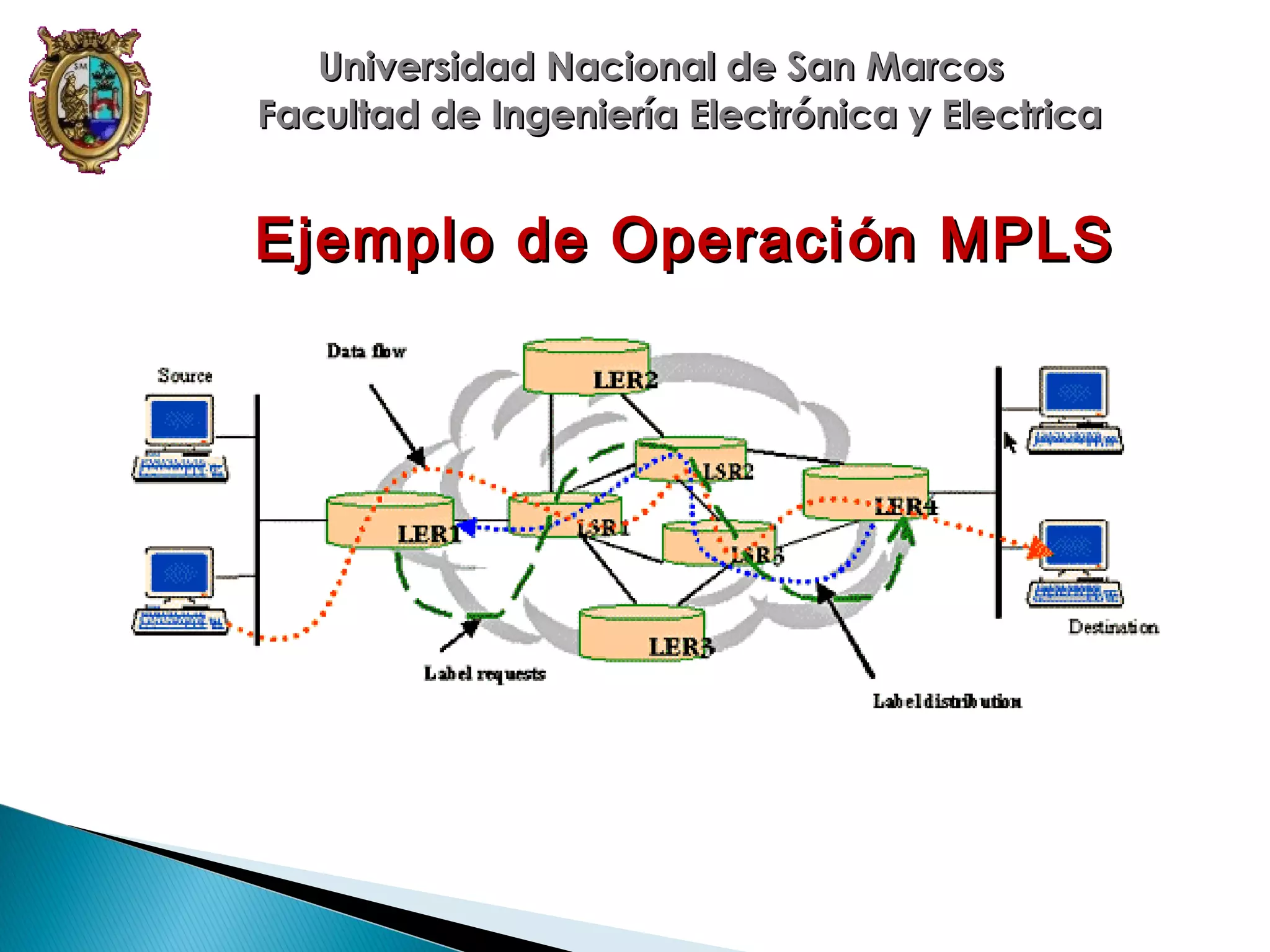 Universidad Nacional de San Marcos
Facultad de Ingeniería Electrónica y Electrica

Ejemplo de Operaci ón MPLS

 
