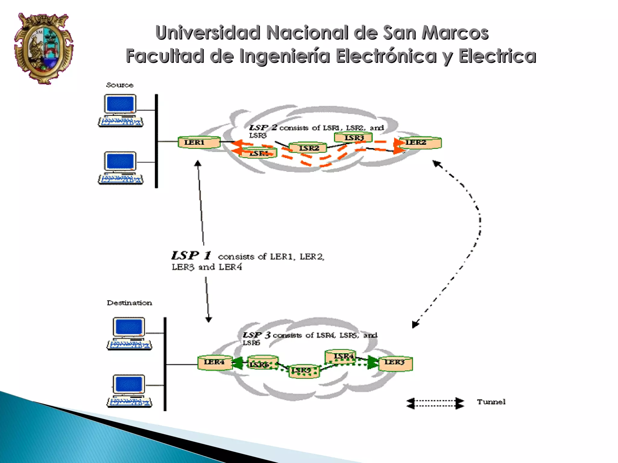 Universidad Nacional de San Marcos
Facultad de Ingeniería Electrónica y Electrica

 