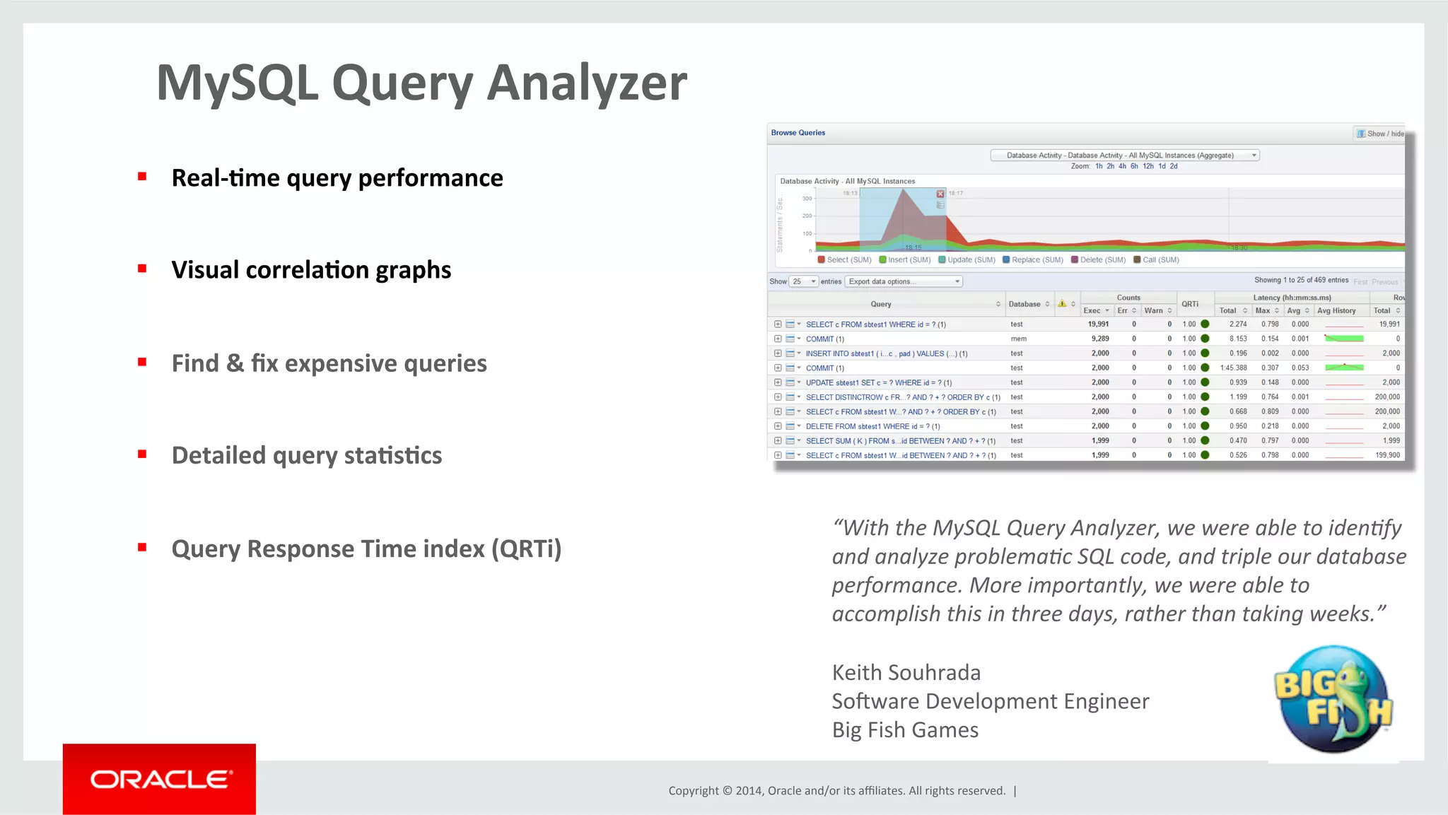 Copyright	
  ©	
  2014,	
  Oracle	
  and/or	
  its	
  aﬃliates.	
  All	
  rights	
  reserved.	
  	
  |	
  
MySQL	
  Query	
  Analyzer	
  
§  Real-­‐4me	
  query	
  performance	
  
§  Visual	
  correla4on	
  graphs	
  
§  Find	
  &	
  ﬁx	
  expensive	
  queries	
  
§  Detailed	
  query	
  sta4s4cs	
  
§  Query	
  Response	
  Time	
  index	
  (QRTi)	
  
“With	
  the	
  MySQL	
  Query	
  Analyzer,	
  we	
  were	
  able	
  to	
  iden9fy	
  
and	
  analyze	
  problema9c	
  SQL	
  code,	
  and	
  triple	
  our	
  database	
  
performance.	
  More	
  importantly,	
  we	
  were	
  able	
  to	
  
accomplish	
  this	
  in	
  three	
  days,	
  rather	
  than	
  taking	
  weeks.”	
  
	
  
Keith	
  Souhrada	
  	
  
Sojware	
  Development	
  Engineer	
  	
  
Big	
  Fish	
  Games	
  	
  
 